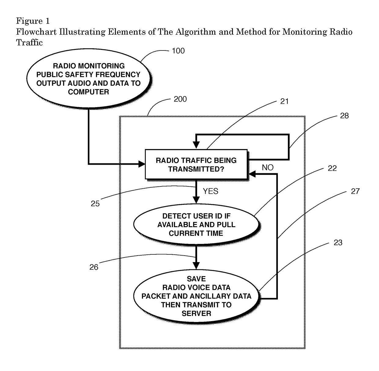 Bidirectional telephonic communication network initiated by radio or computer aided dispatch system