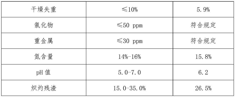 Co-production process for desalted intestinal mucosa protein powder and heparinoid