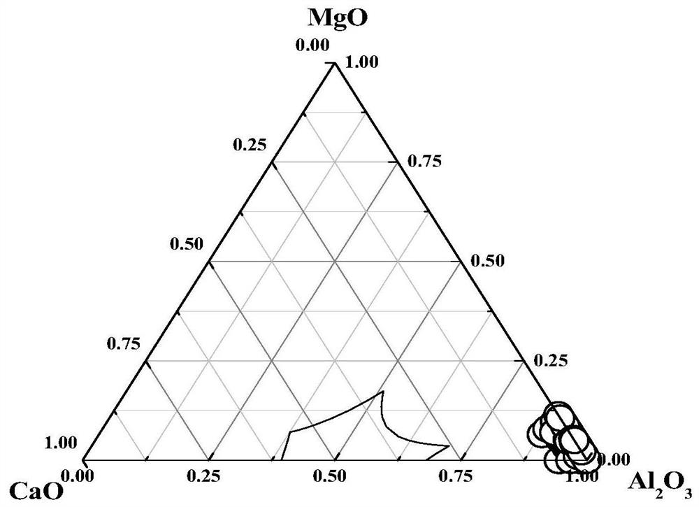 Refining process for obtaining solid Al2O3 inclusions