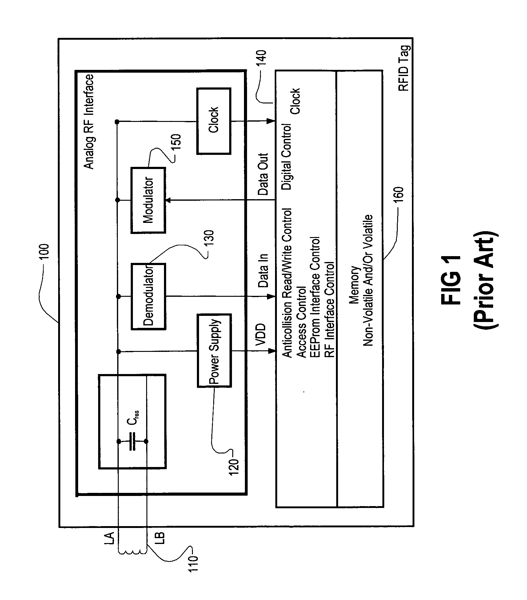 Programming of industrial automation equipment using RFID technology