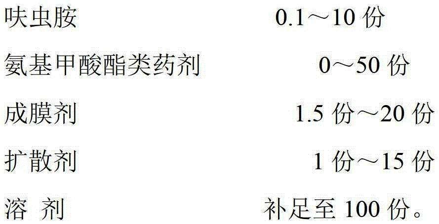 Film diffusing oil agent combined reagent for preventing and treating rice planthopper