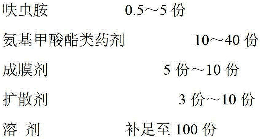 Film diffusing oil agent combined reagent for preventing and treating rice planthopper