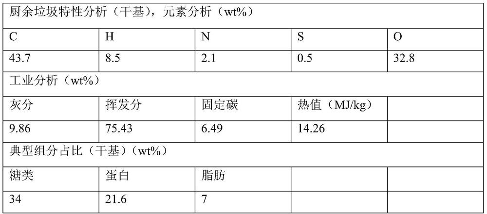 Full-quantitative treatment method for kitchen garbage