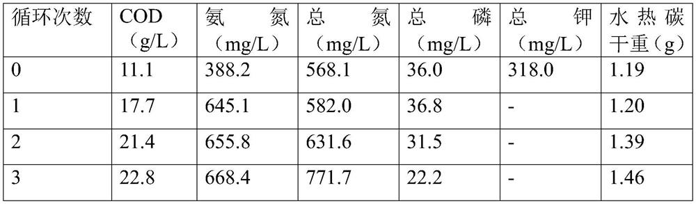 Full-quantitative treatment method for kitchen garbage