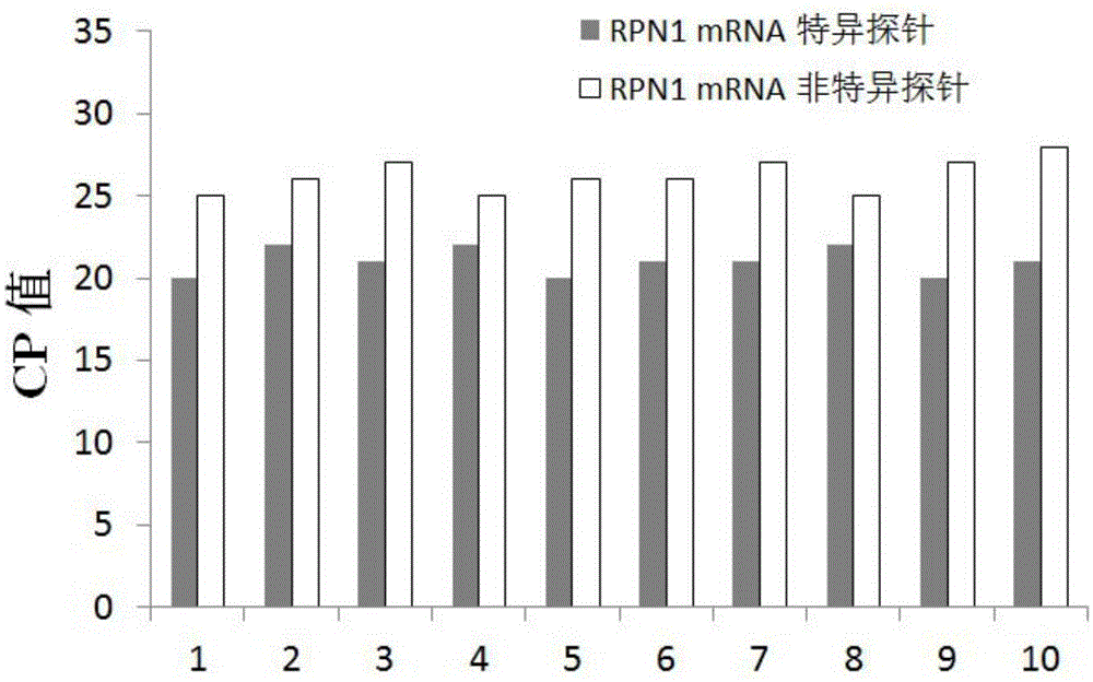 Diagnosing and indicating method for non-small cell lung cancer and bioinstrumentation kit