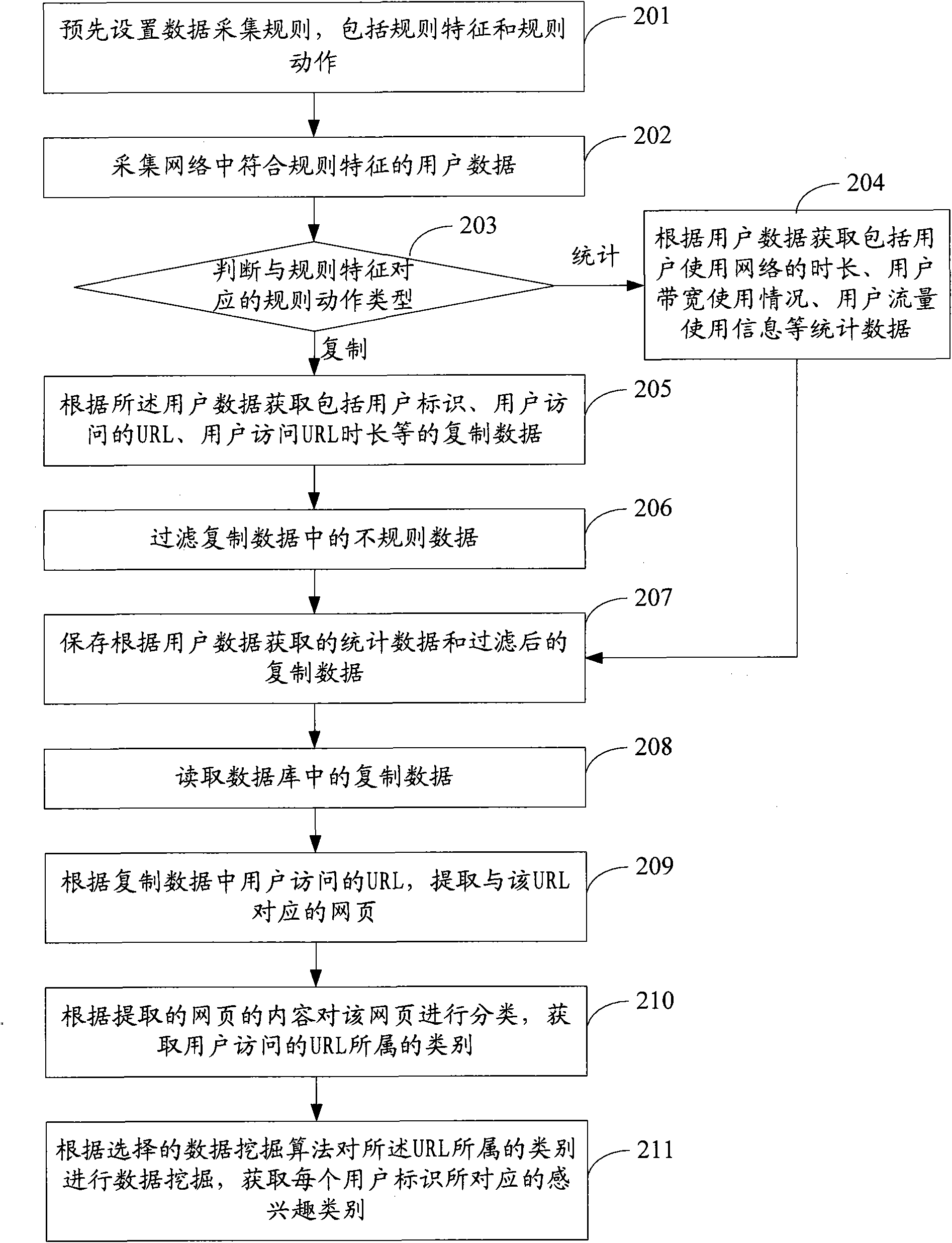 Network data mining method, network data transmitting method and equipment