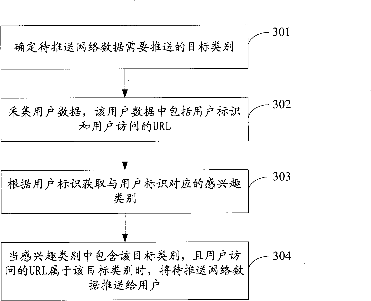 Network data mining method, network data transmitting method and equipment