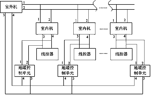 Multi-connection air conditioning and floor heating system and control method