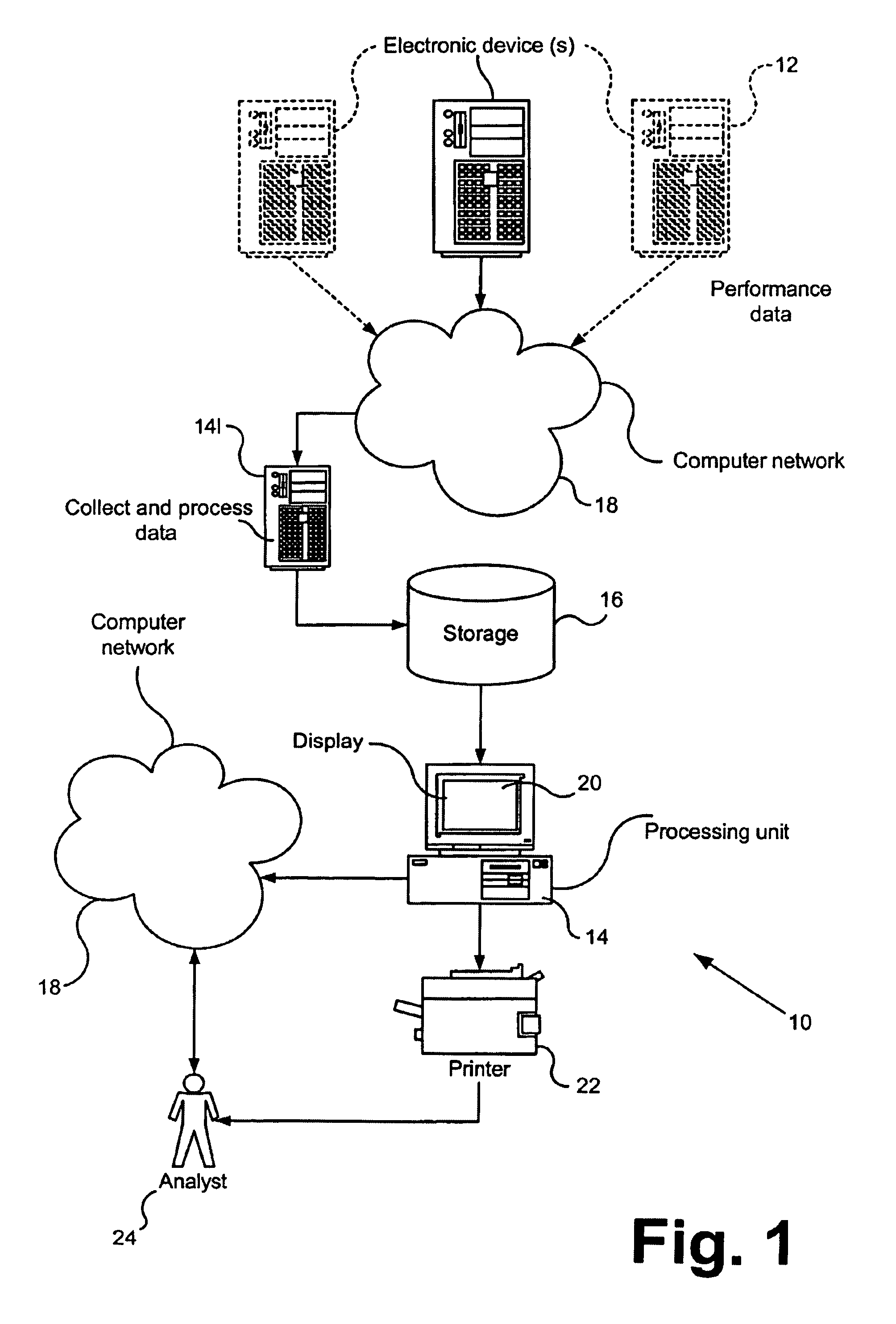 Managing the performance of an electronic device