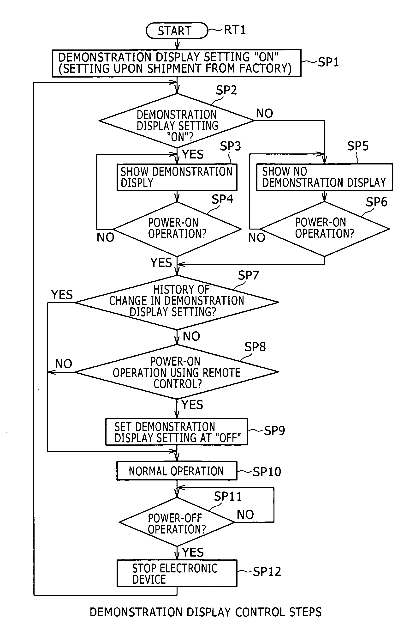 Electronic device and display control method