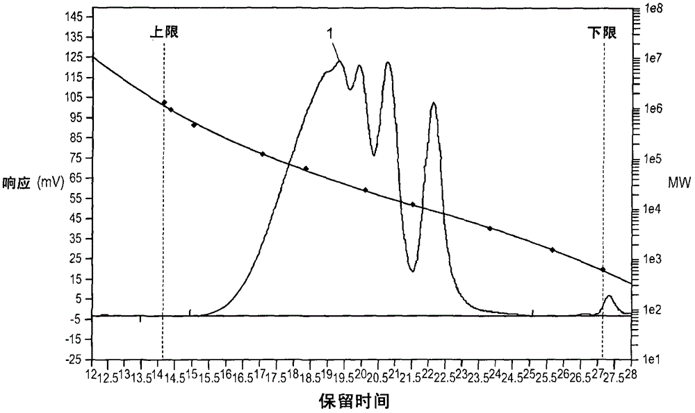 Rheology modifier