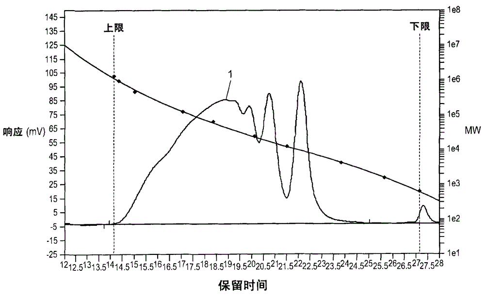 Rheology modifier