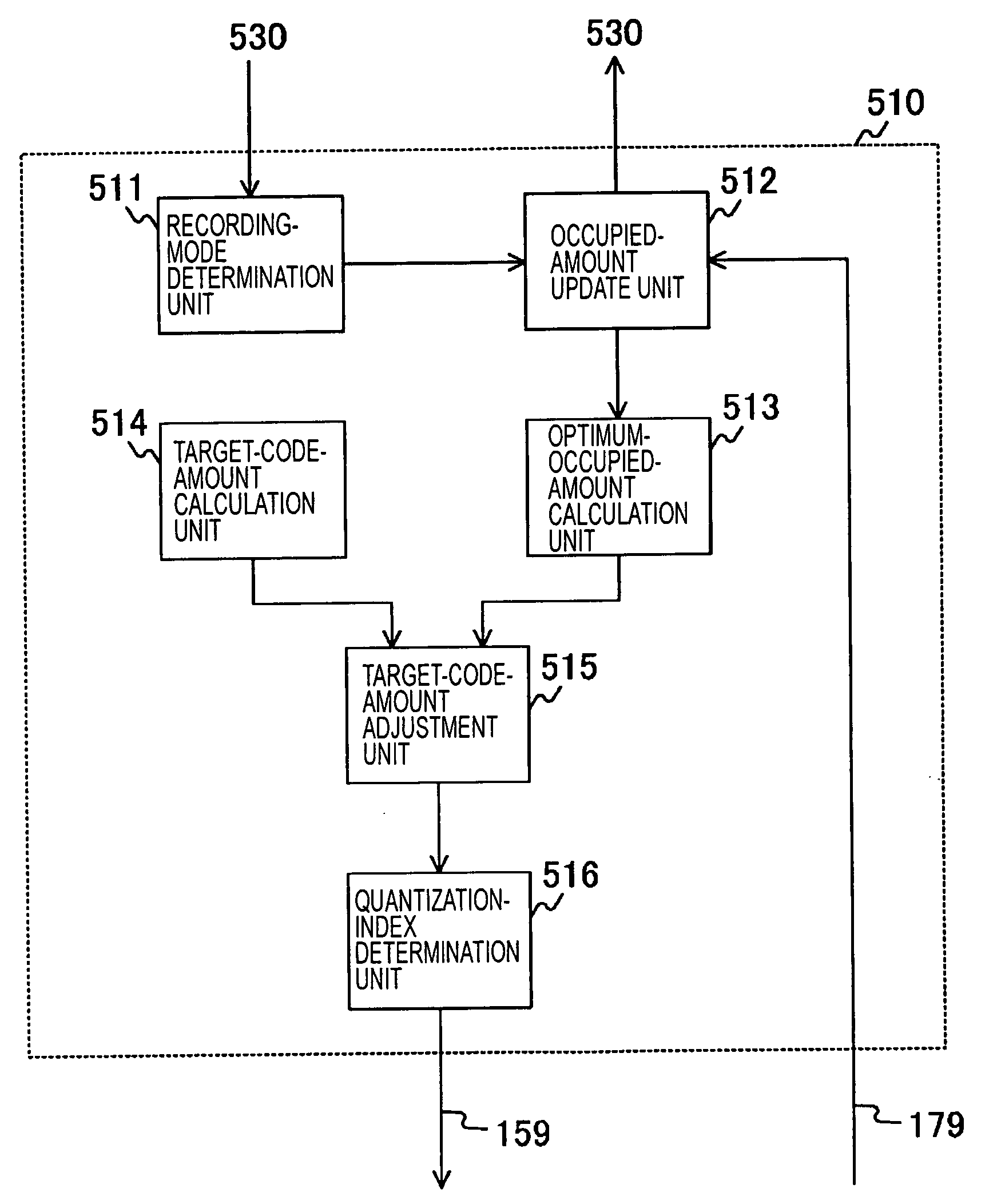 Video-encoding device and video-encoding control method