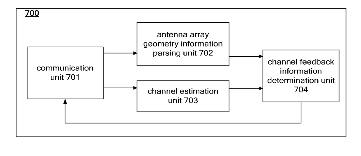 Wireless communication device and wireless communication method