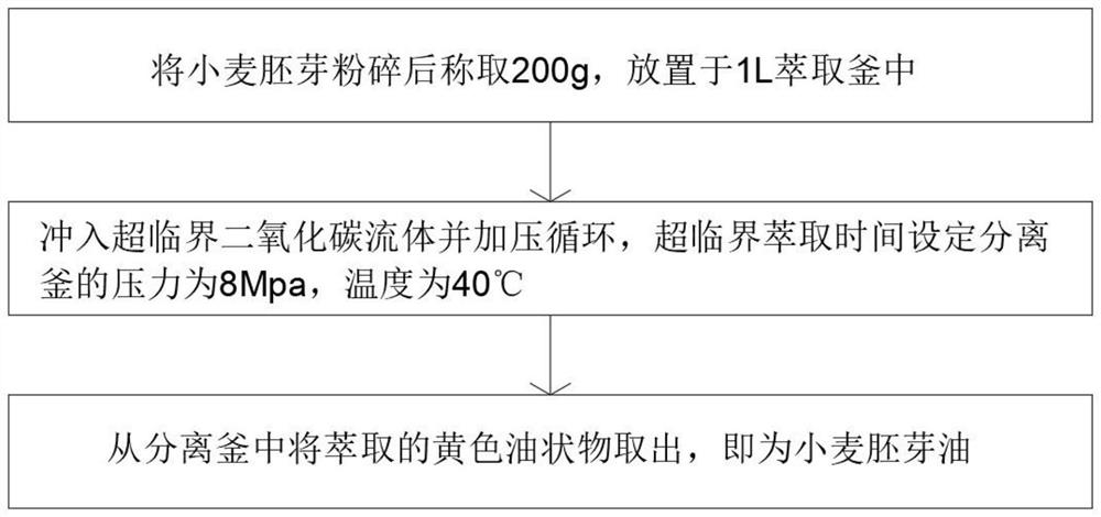 Mild skin care type plant cleansing oil and preparation method thereof