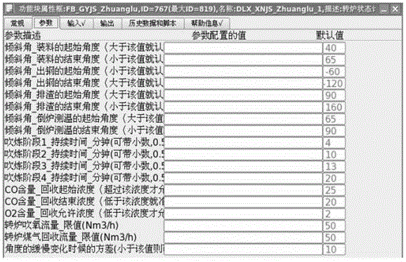 Process-batch-model-based prediction method of oxygen flow rate for converter