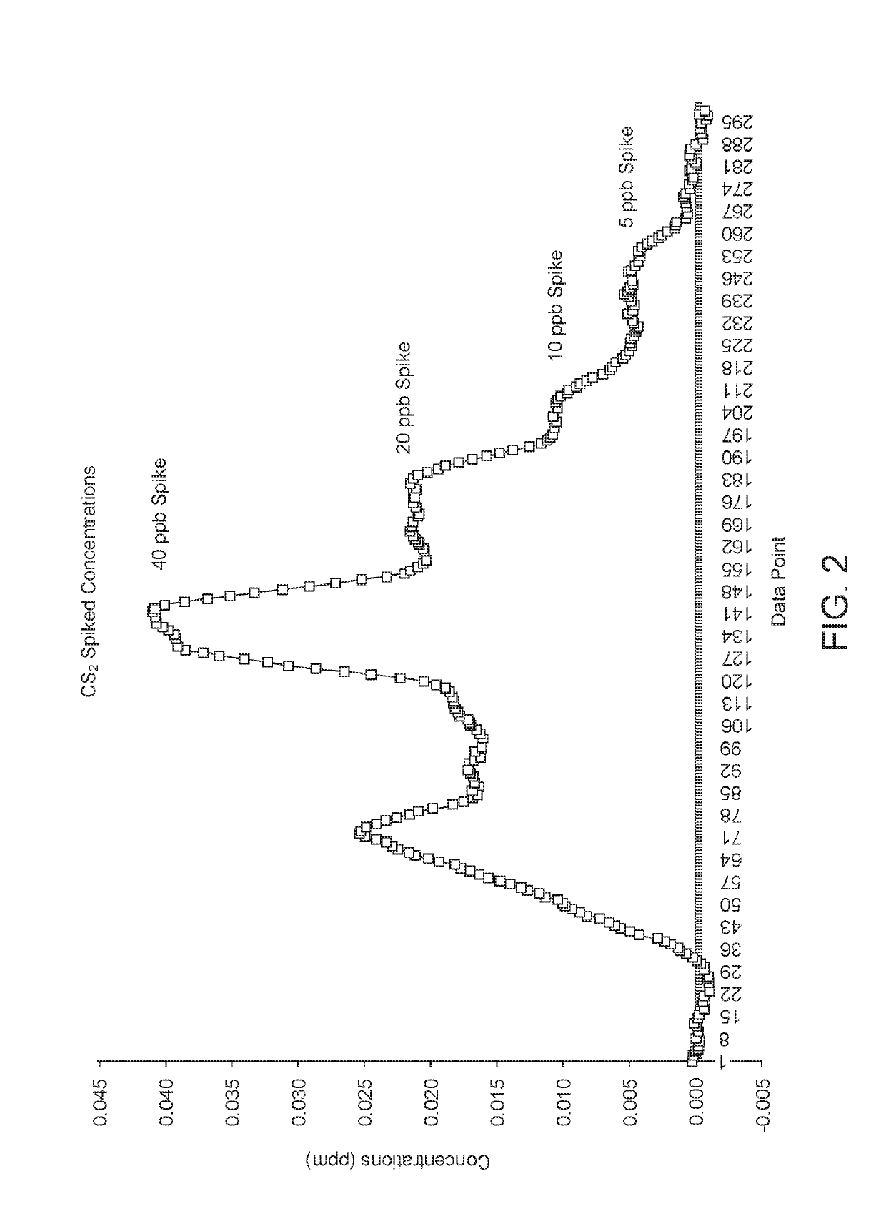 System and method for impurity detection in beverage grade gases