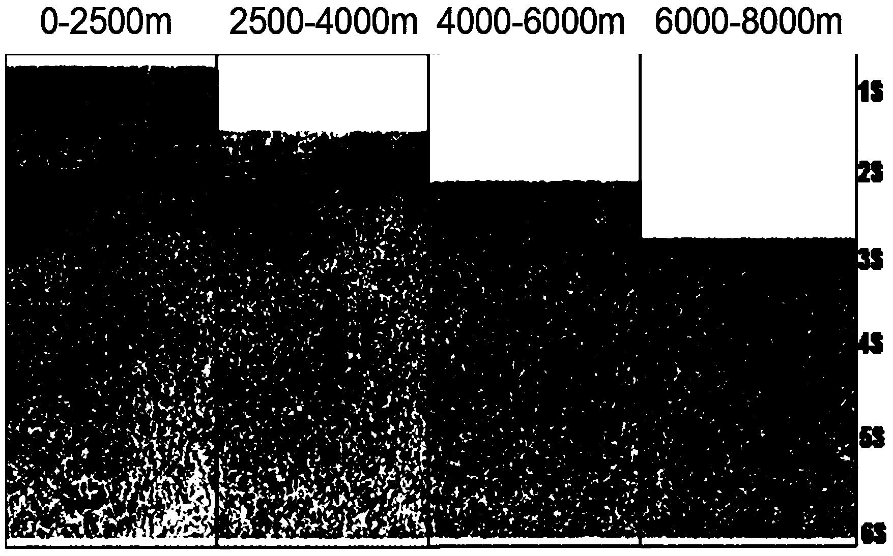 Method for suppressing interference of seismic data multiples on land