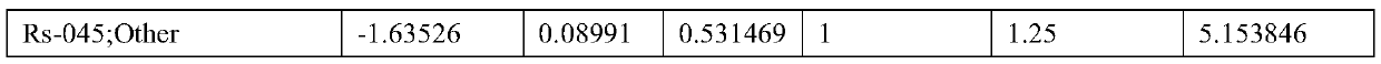 Probiotic composition and application thereof in improvement of sleep disorder