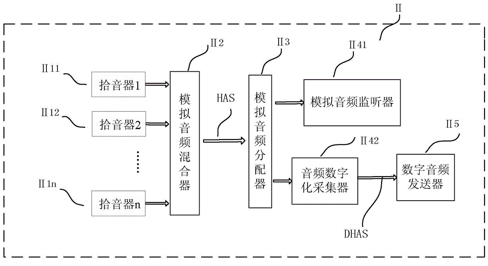 Method for improving safety of driving test information and enabling synchronized reproduction of driving test information