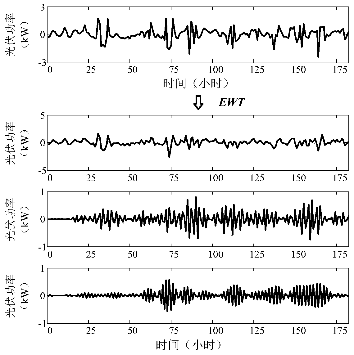 Photovoltaic power prediction method and system based on convolutional neural network and meta-learning