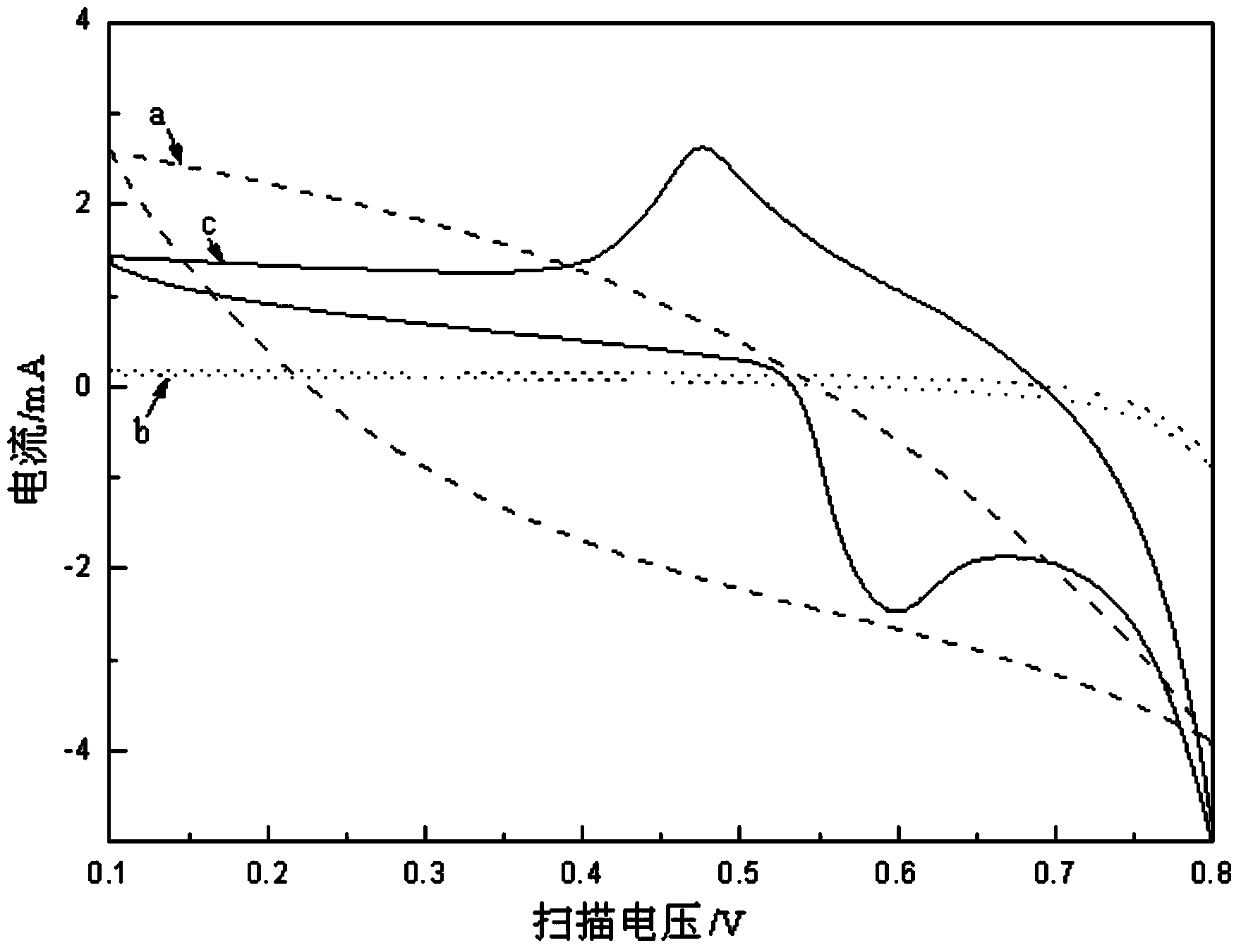 Method for determining p-nitrophenol in water system by taking graphene-loaded nano-nickel as electrode