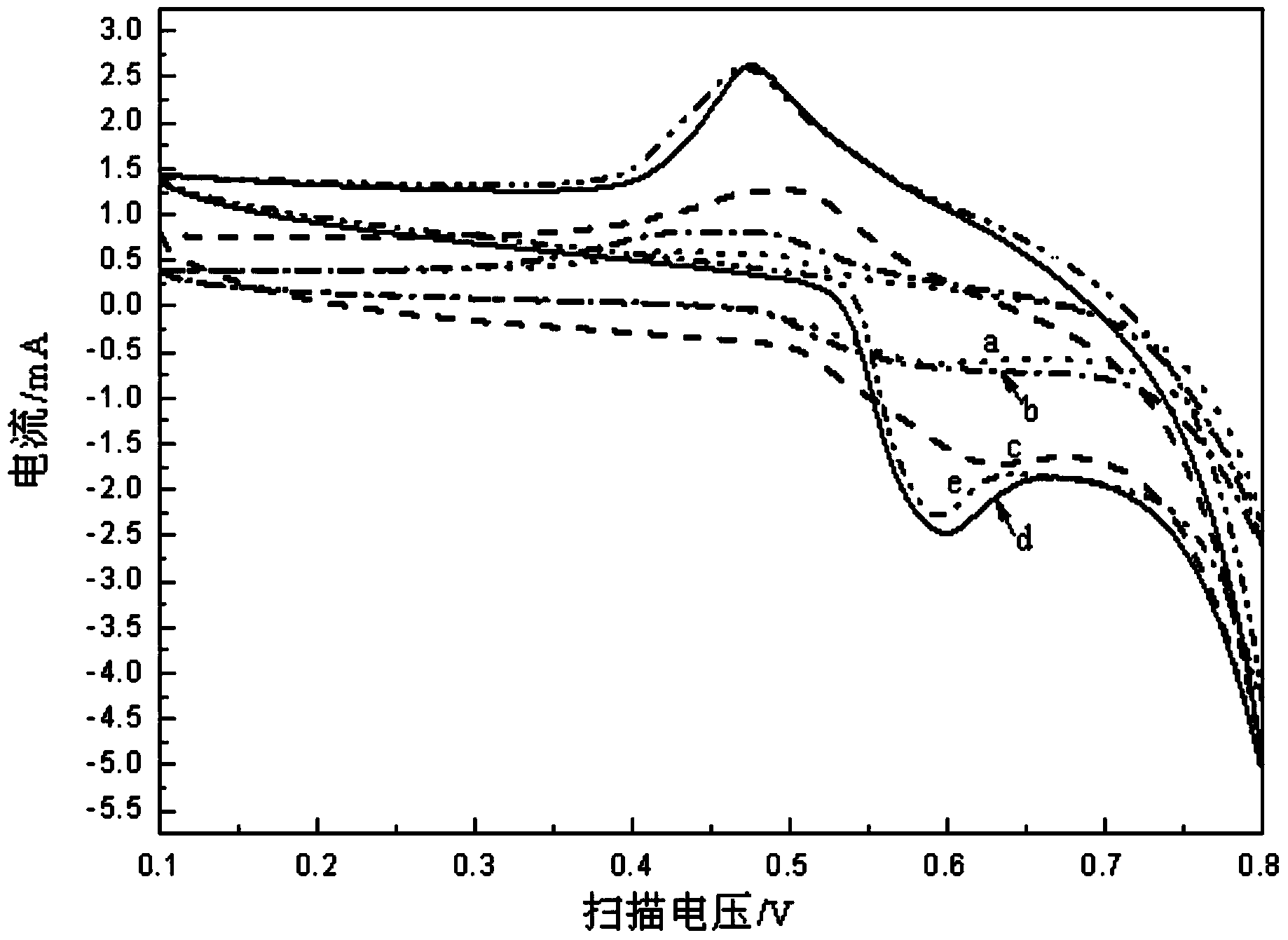 Method for determining p-nitrophenol in water system by taking graphene-loaded nano-nickel as electrode