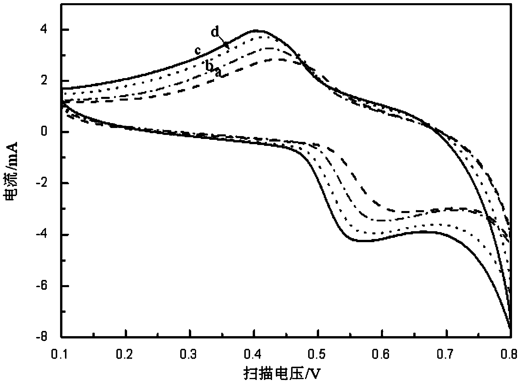 Method for determining p-nitrophenol in water system by taking graphene-loaded nano-nickel as electrode