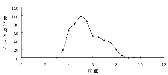 Laccase gene, engineering bacteria and application