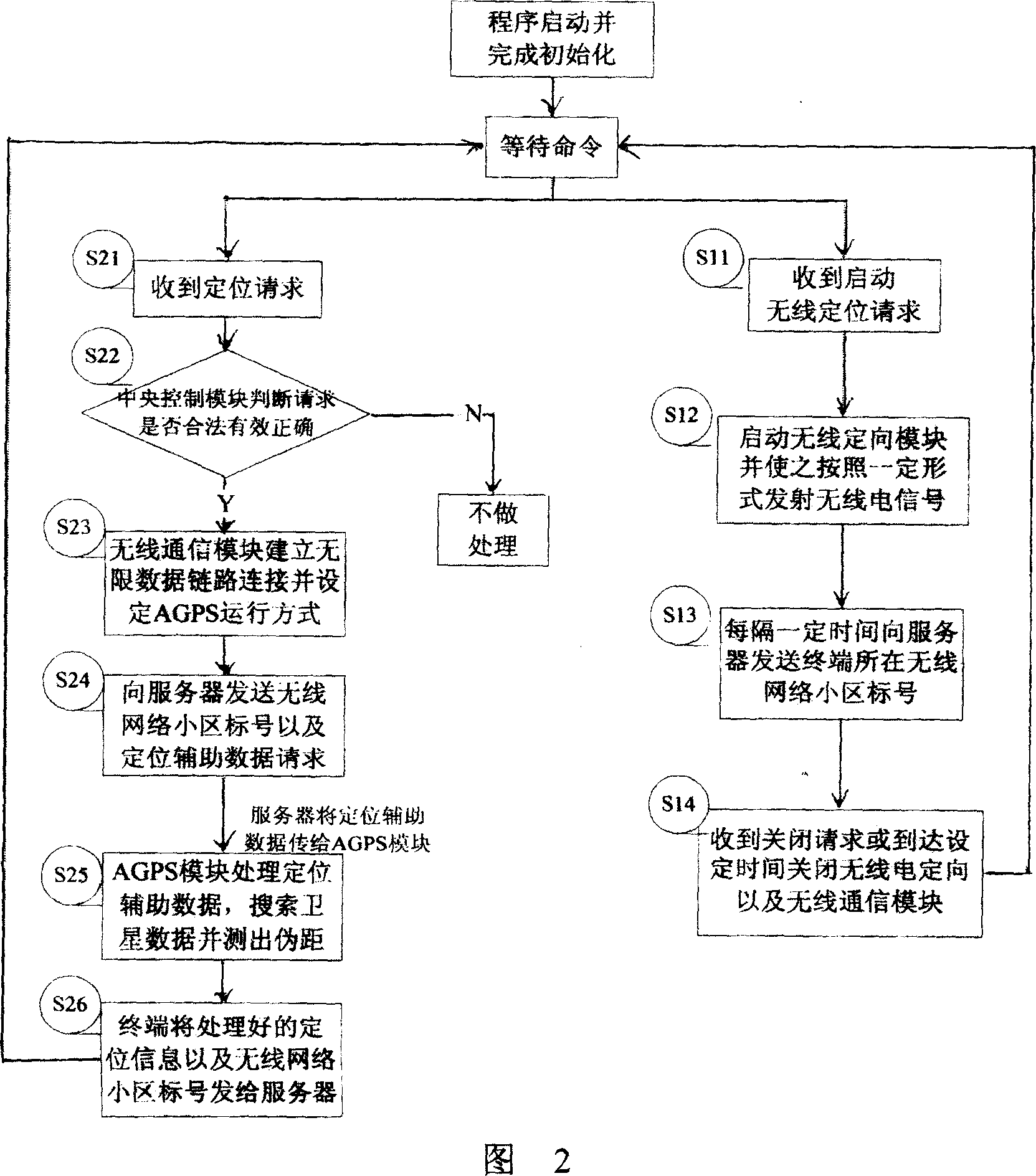 Mixed positioning method and mixed positioning terminal