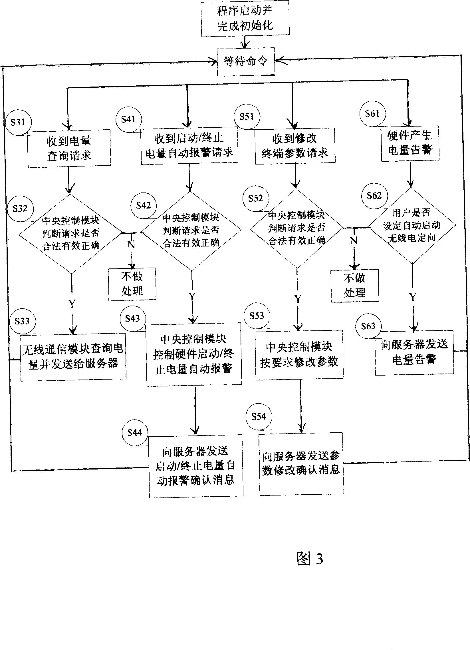 Mixed positioning method and mixed positioning terminal