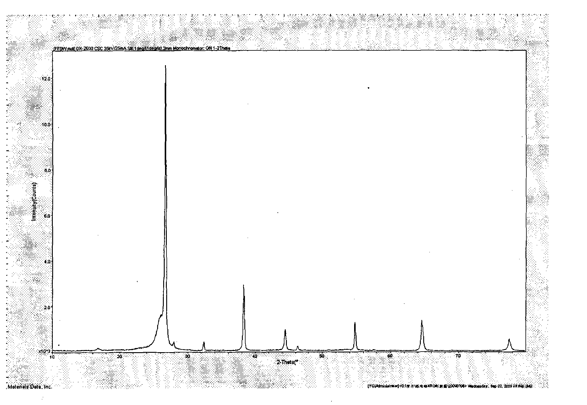 Self-electroosmosis hydrogel adhesive film