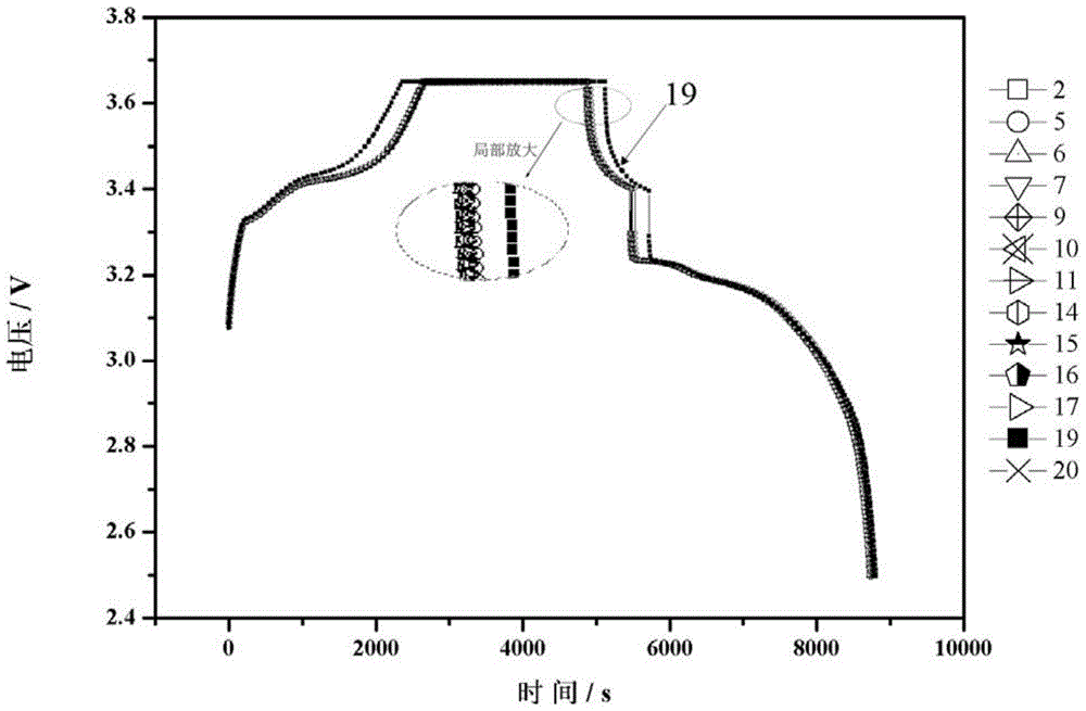 A screening method for parallel lithium-ion batteries