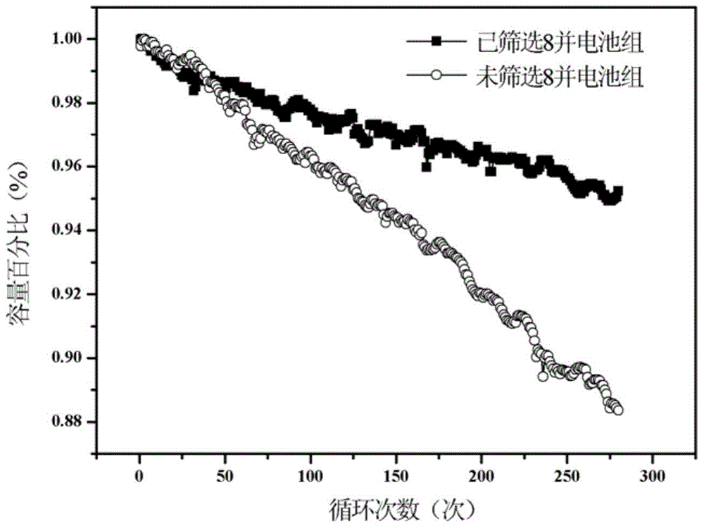 A screening method for parallel lithium-ion batteries