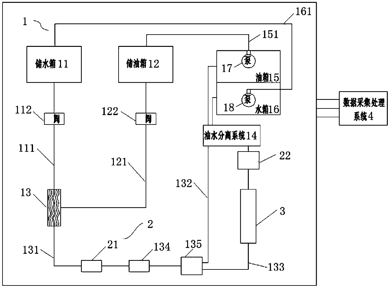 An automatic inflow control device performance testing system and method