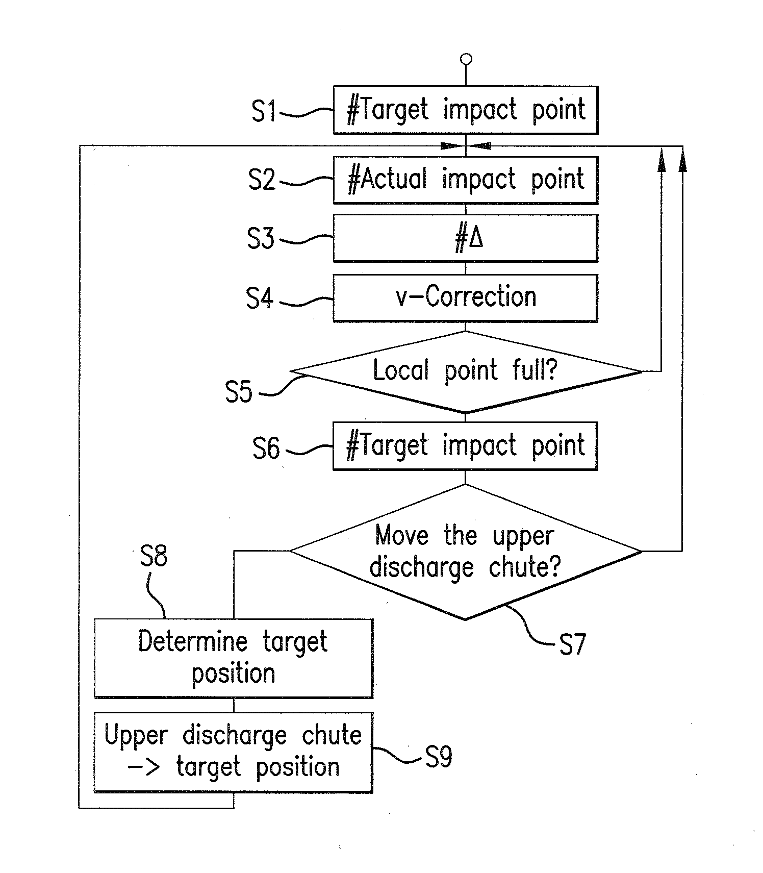 Vehicle network, device and method for the coordination thereof