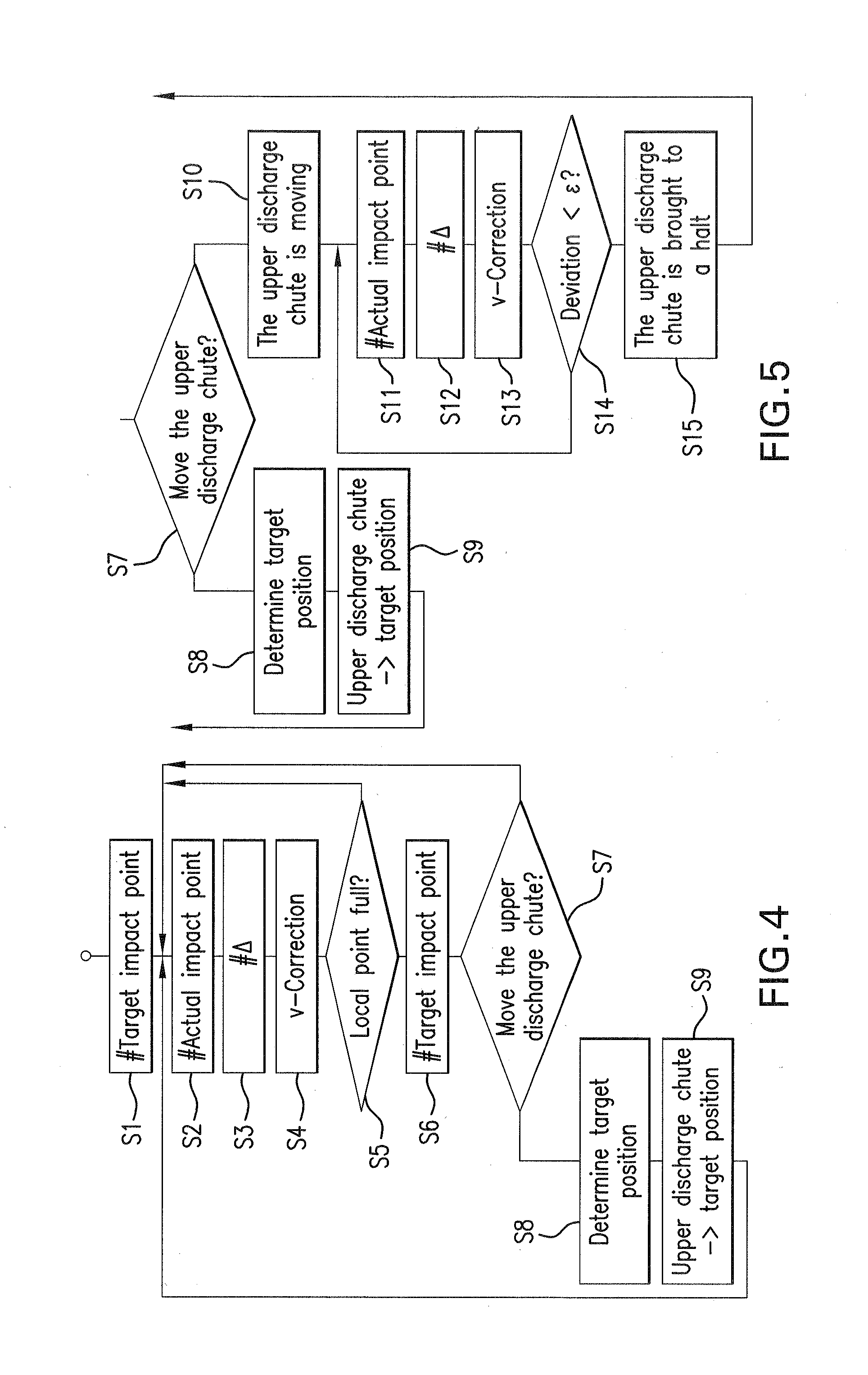 Vehicle network, device and method for the coordination thereof