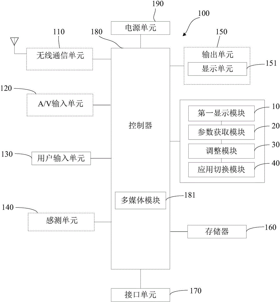 Mobile terminal and display control method