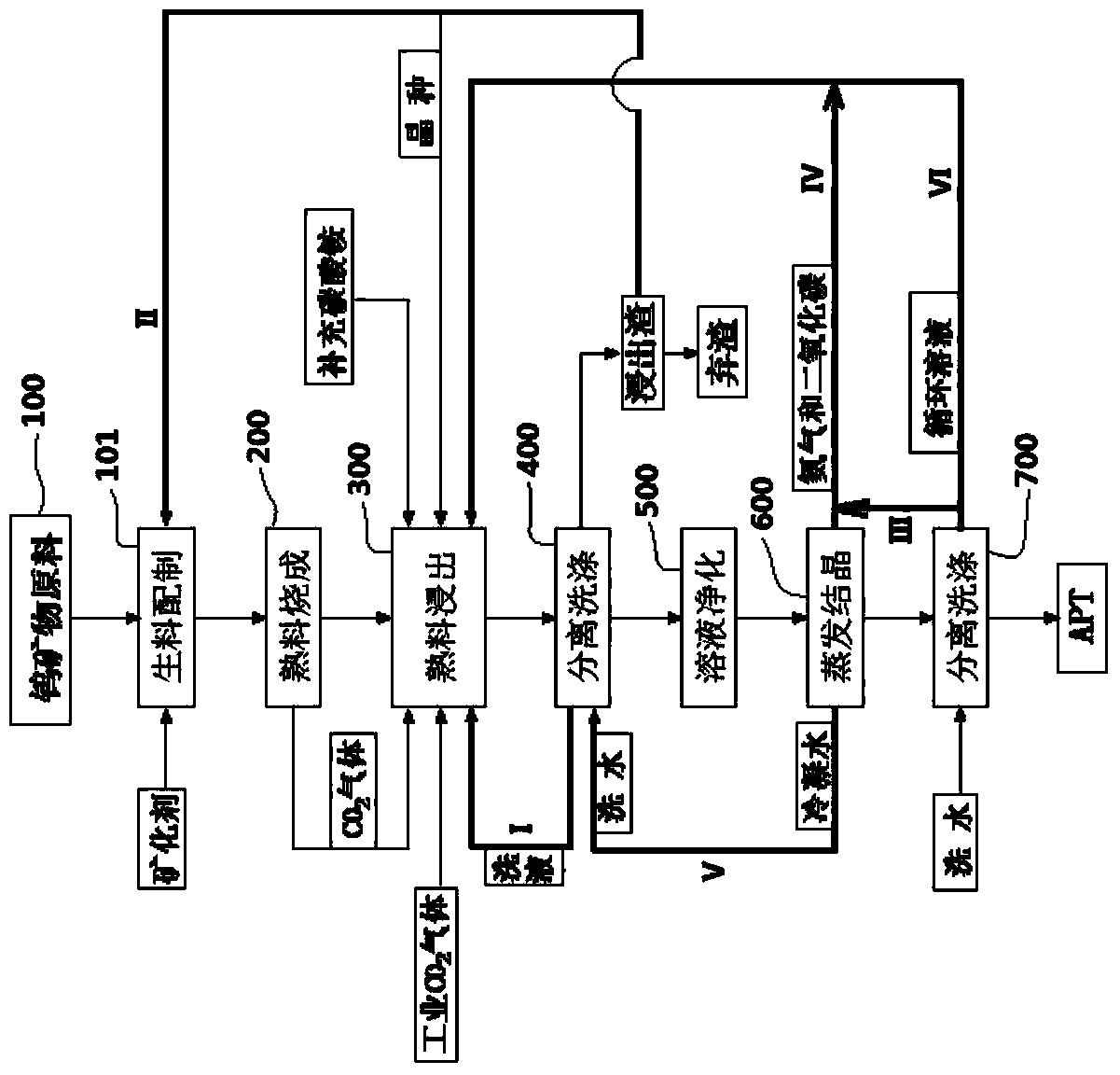 Method for preparing APT (Ammonium Paratungstate) from tungsten mineral raw material with zero waste water discharge