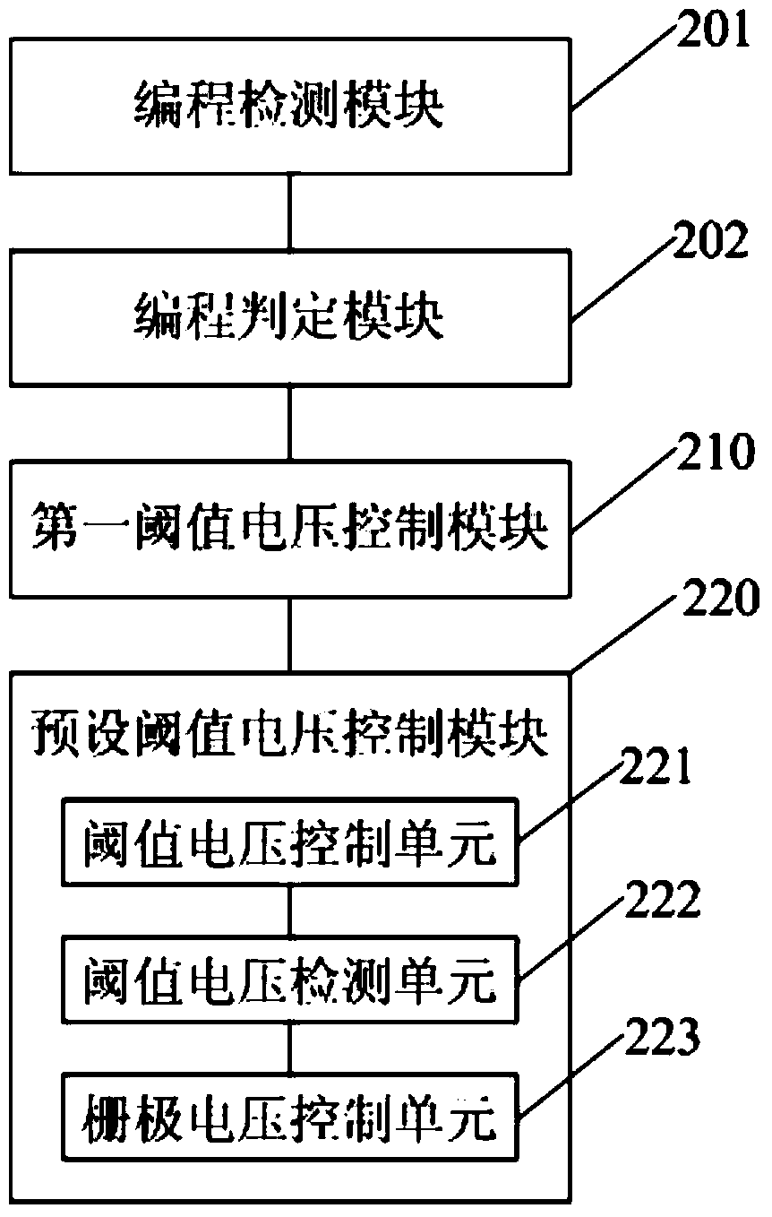 A programming method and device for a storage unit