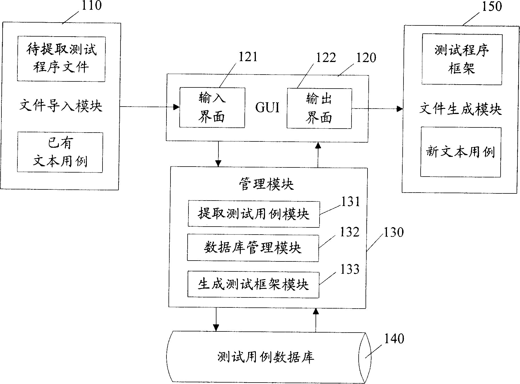 Software testing management method and system thereof