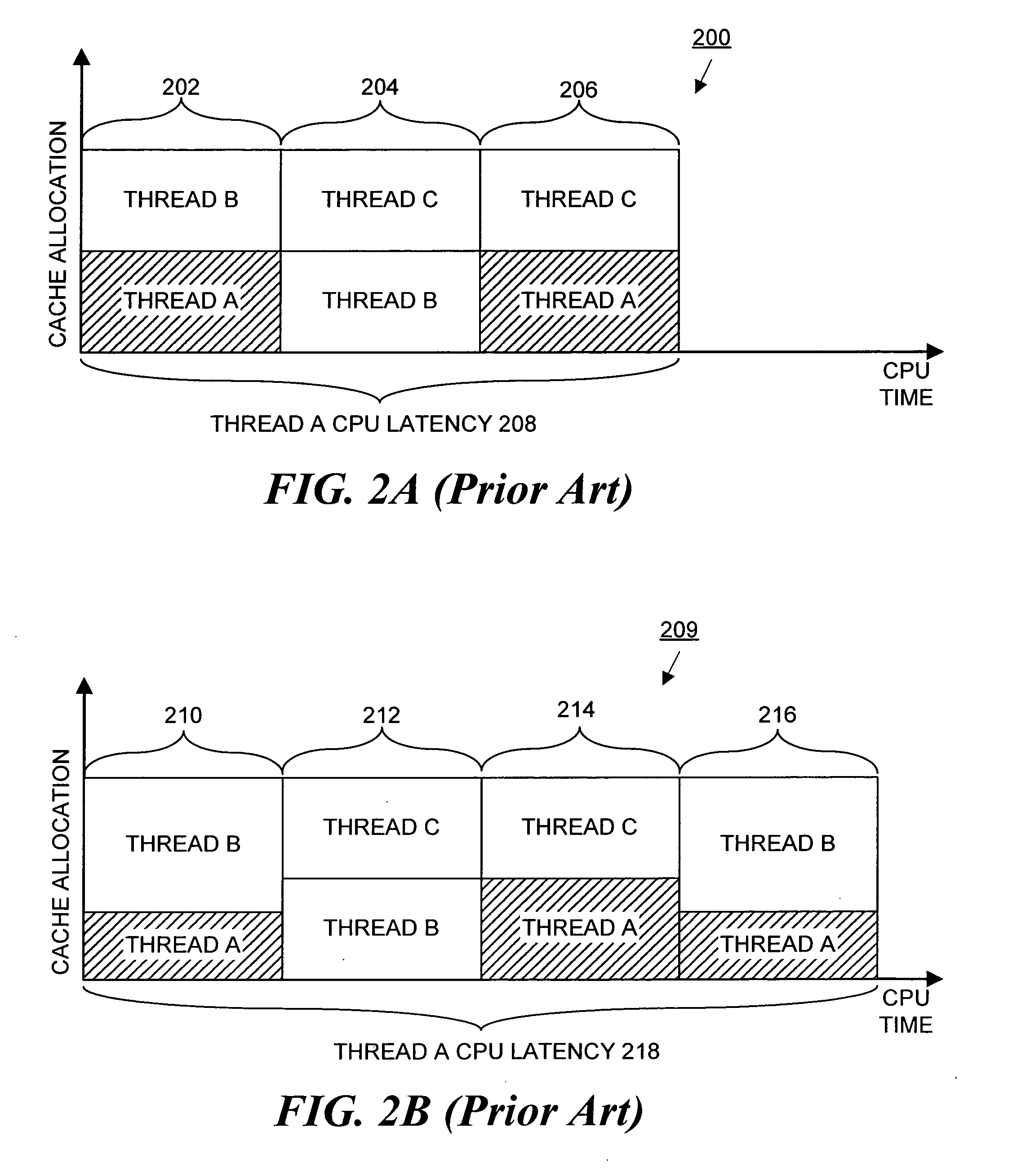 Method and apparatus for achieving fair cache sharing on multi-threaded chip multiprocessors