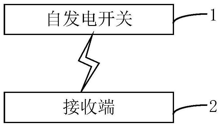 Switch control method, receiving end control method, self-generating switch and receiving end