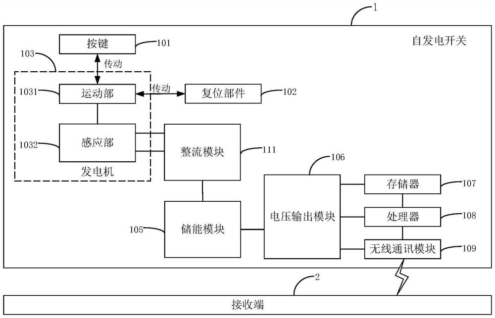 Switch control method, receiving end control method, self-generating switch and receiving end