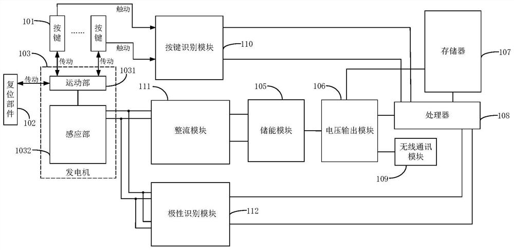 Switch control method, receiving end control method, self-generating switch and receiving end