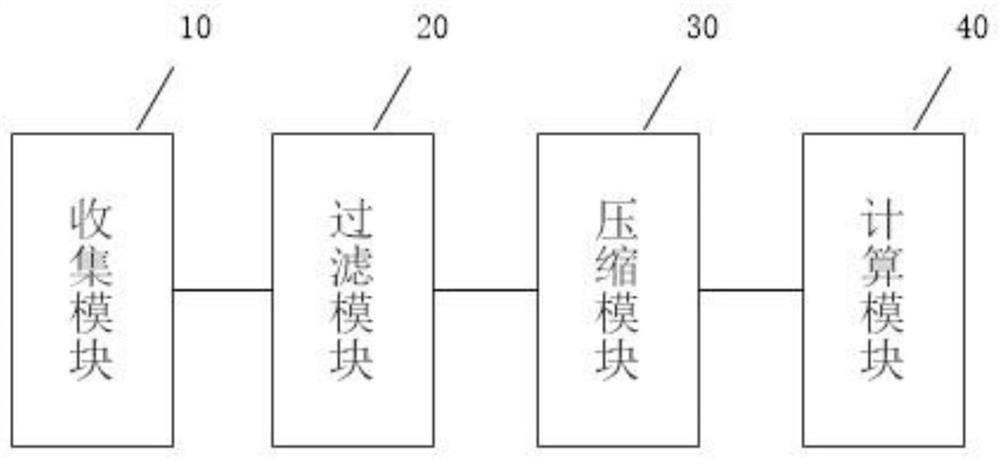 An electronic fence system and method for establishing a precise trajectory model of an electronic fence