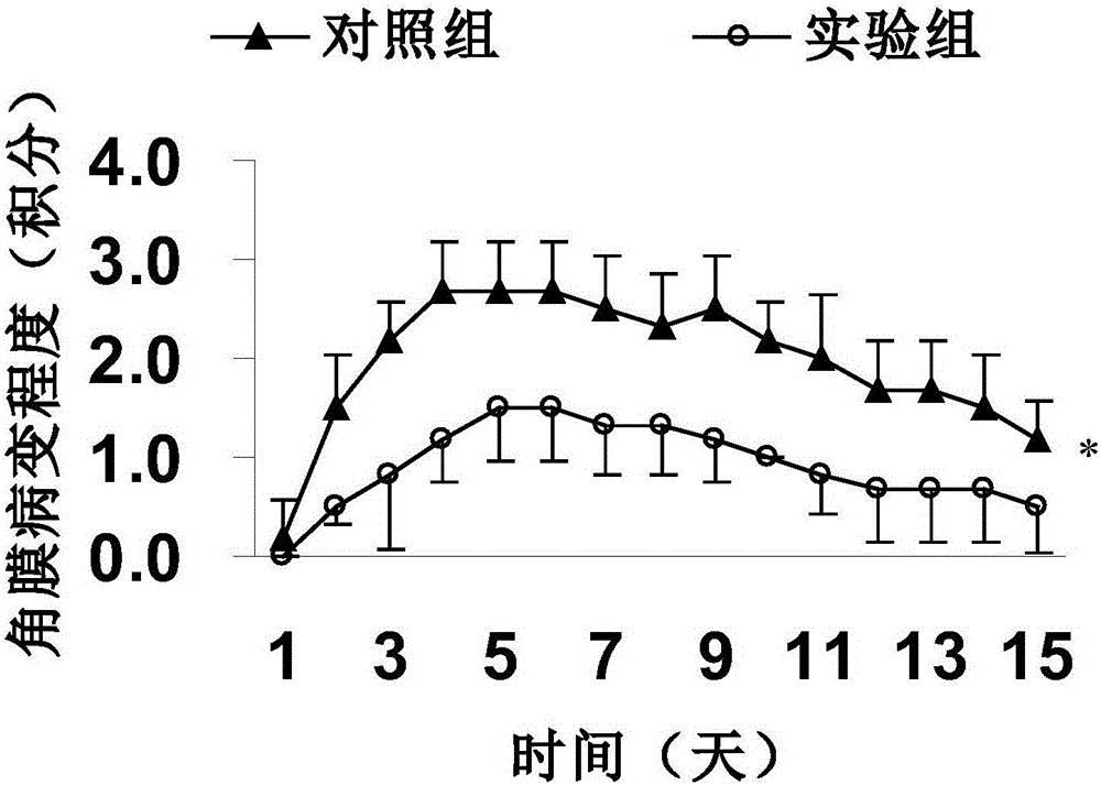 Herpes simplex keratitis (HSK) vaccine and preparation method thereof