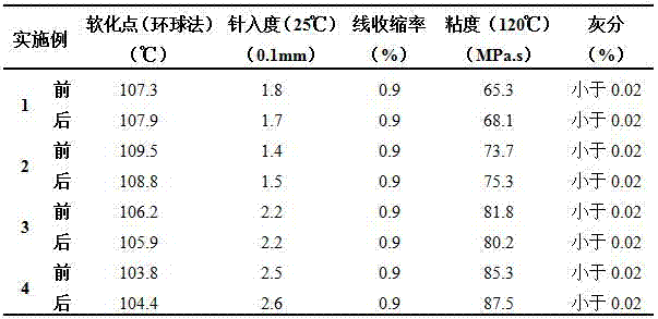 Precision-casting wax pattern material based on Fischer-Tropsch wax and preparation method thereof