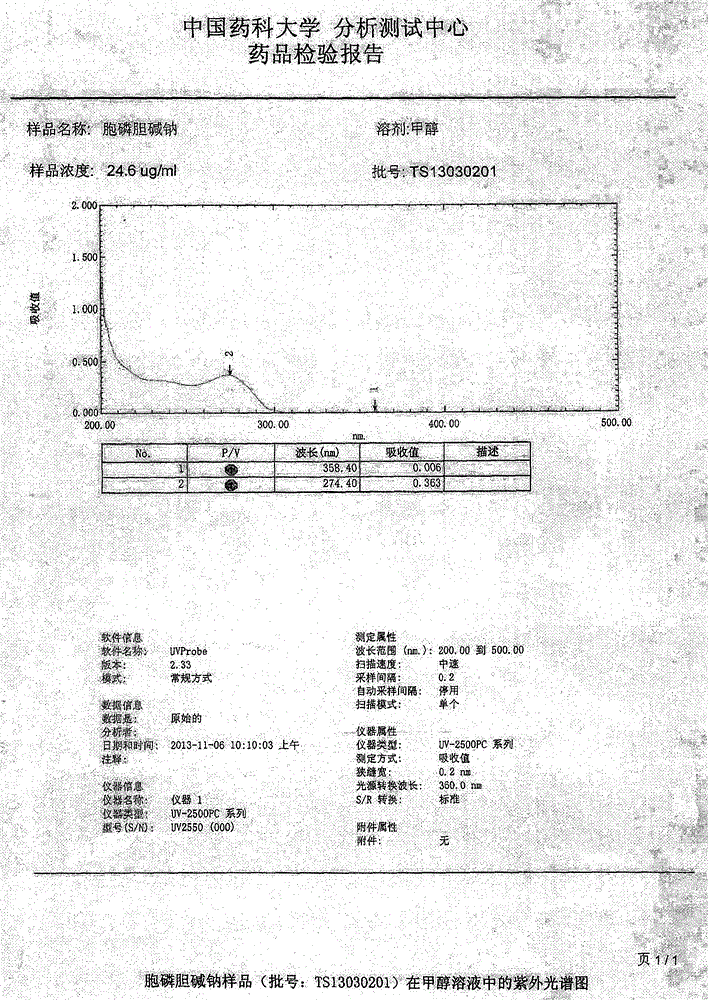 Method for preparing citicoline through biological enzyme catalysis