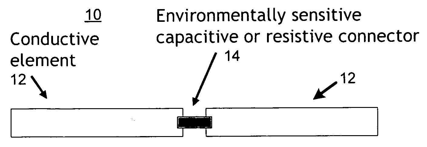 Environmentally sensitive reconfigurable antenna